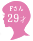Fさん 29才